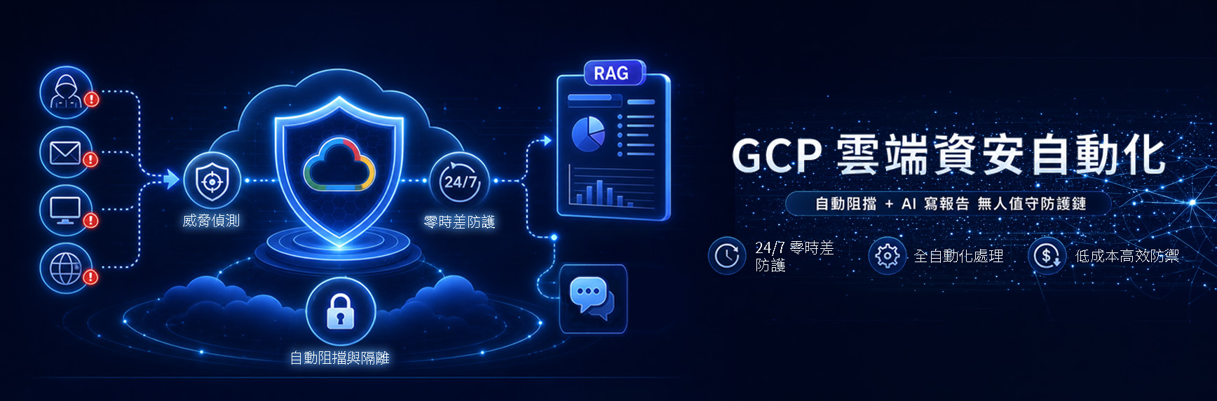 GCP 雲端自動化