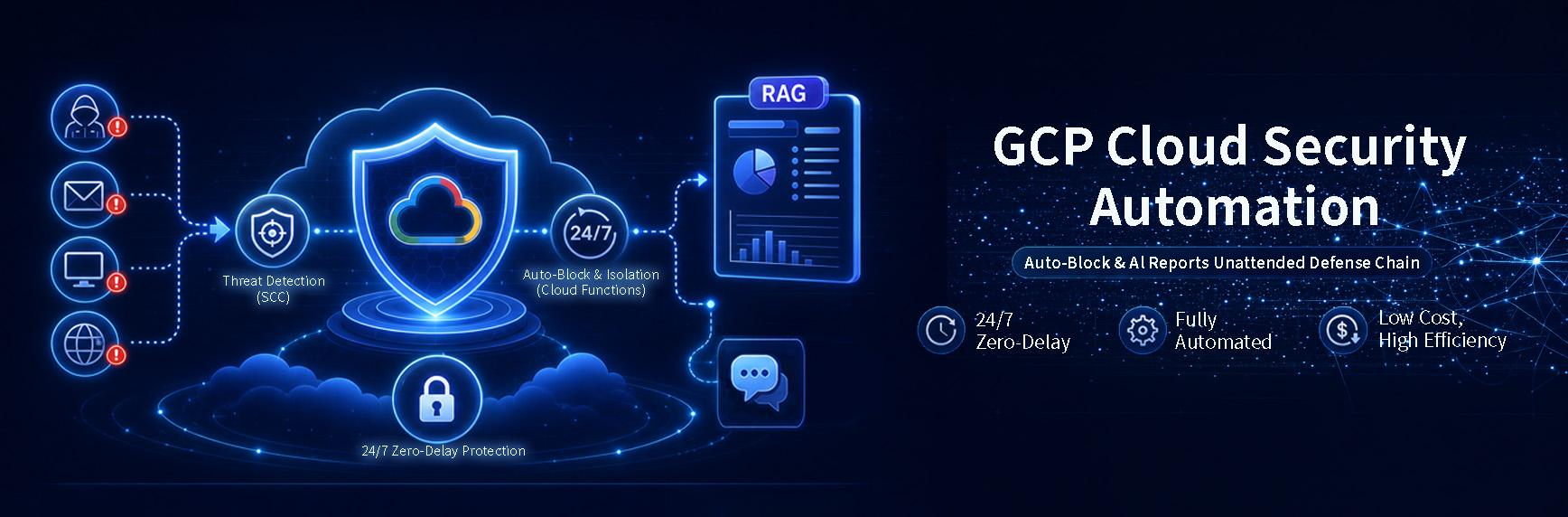 gcp cloud security