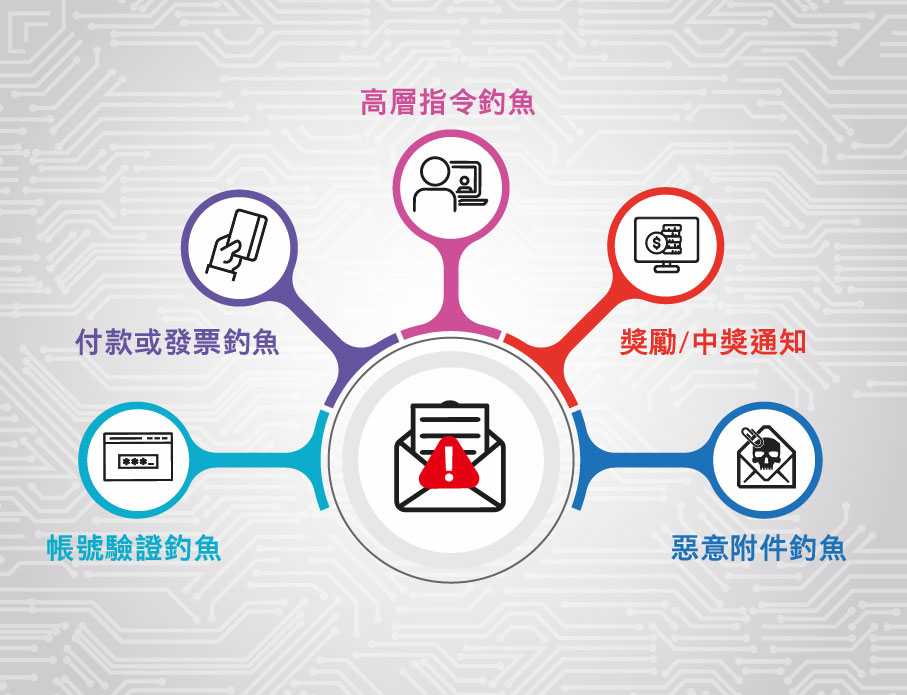 2026 社交工程攻擊手法有哪些？5大類型、案例與資安防禦指南