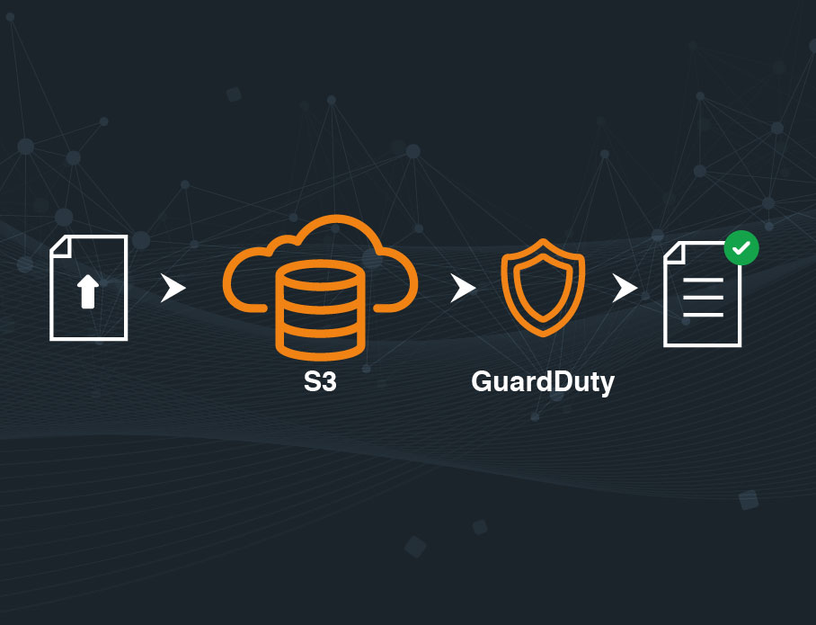 GuardDuty 惡意軟體防護強化 S3 儲存安全