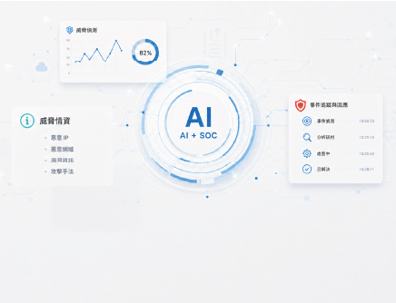 AI-Driven Cloud SOC Transformation in Practice: How to Cut Security Incident Response Time by 80% with Automated Playbooks and AI Investigations