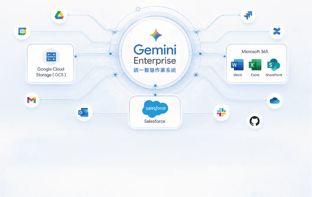 全員開發者時代來臨！用 Gemini Enterprise 自然語言捏出專屬 AI 代理，打通 GCS 跨平台資料庫