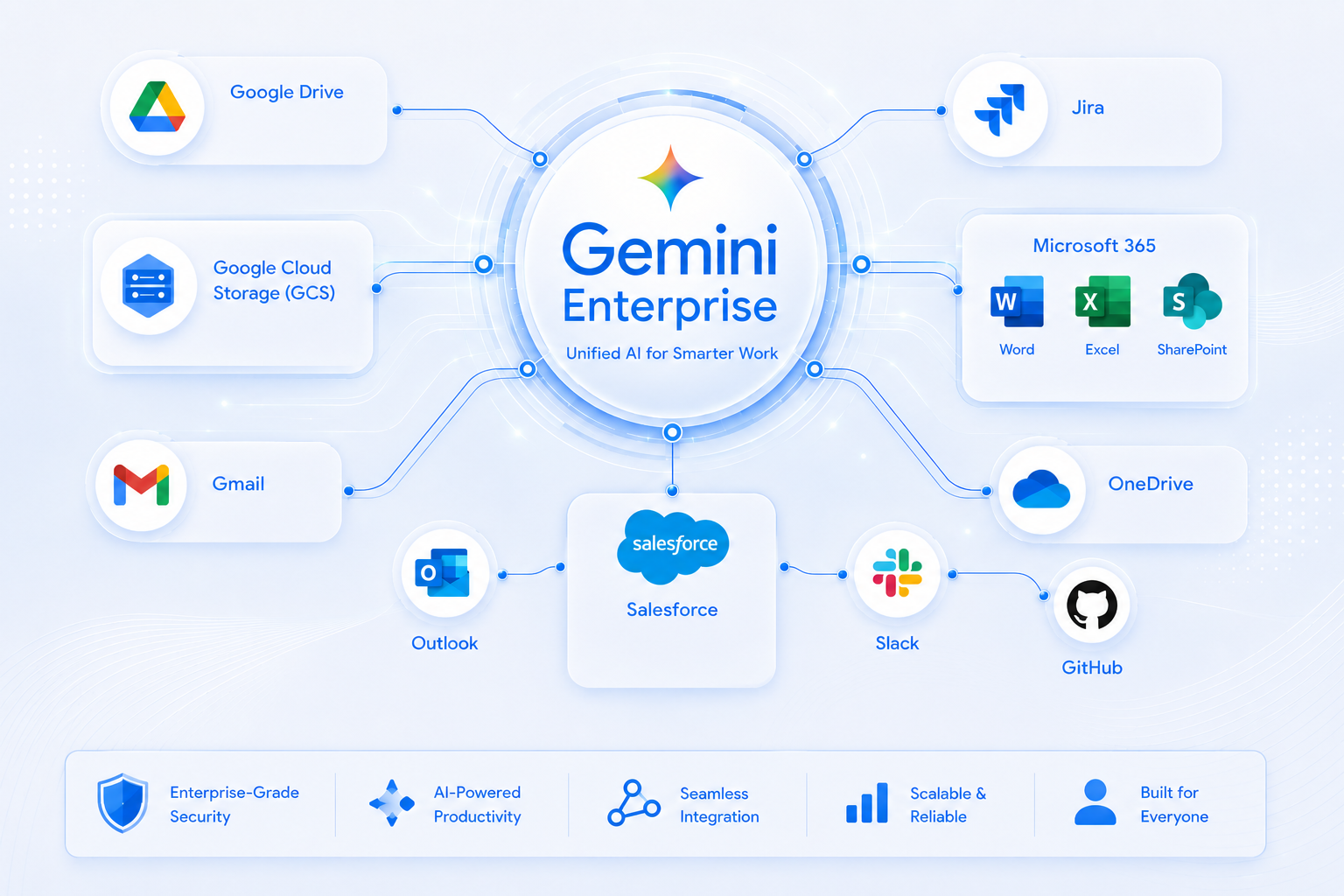Gemini Enterprise: Build AI Agents &amp; Access GCS Databases with Natural Language