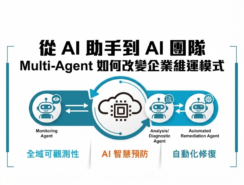 從 AI 助手到 AI 團隊：Multi-Agent 如何改變企業維運模式