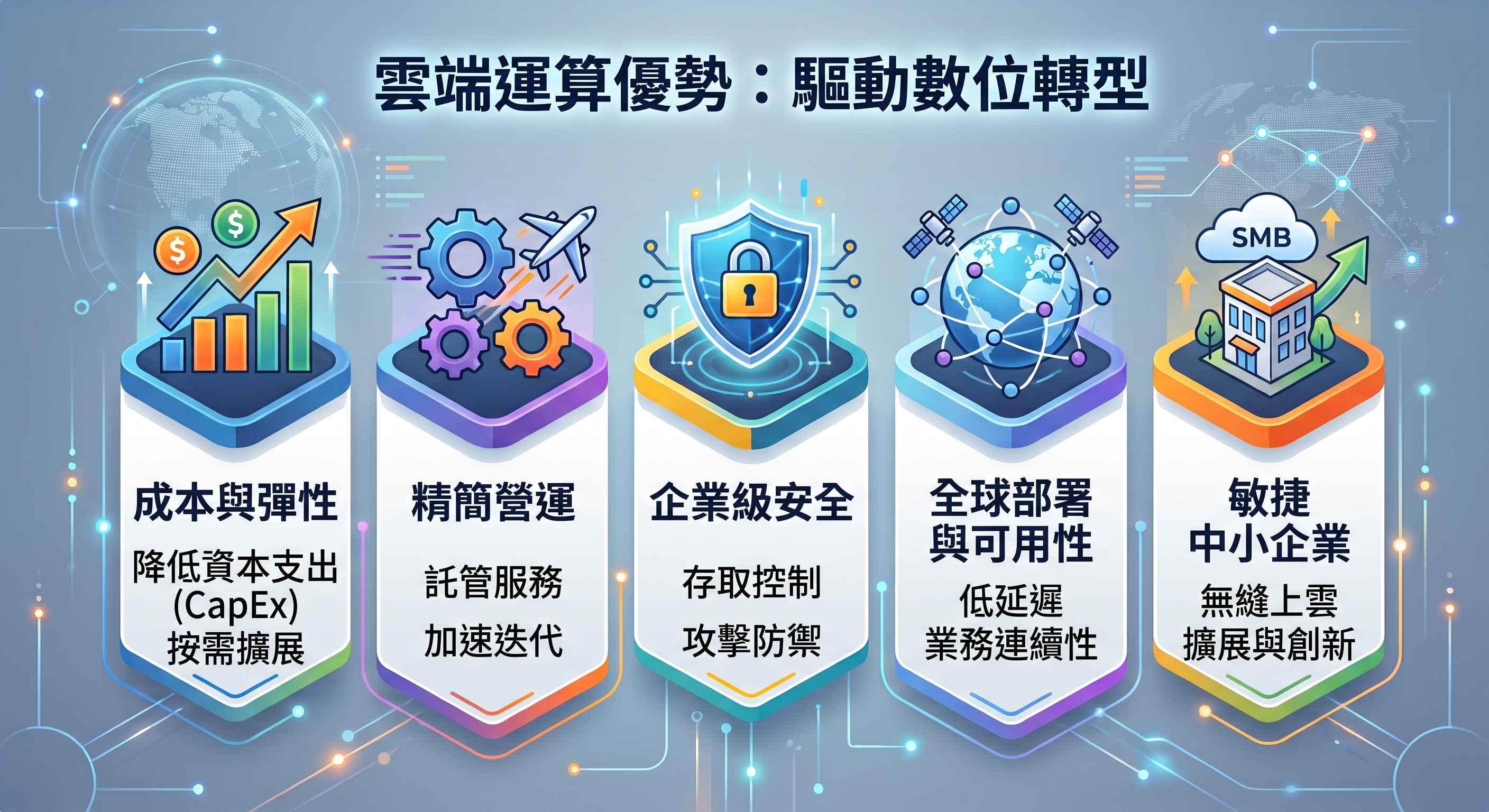 【AWS 成功案例】雲精技 (CloudAgent) 導入 AWS 雲端架構，驅動軟體服務創新與企業數位轉型｜雲力橘子