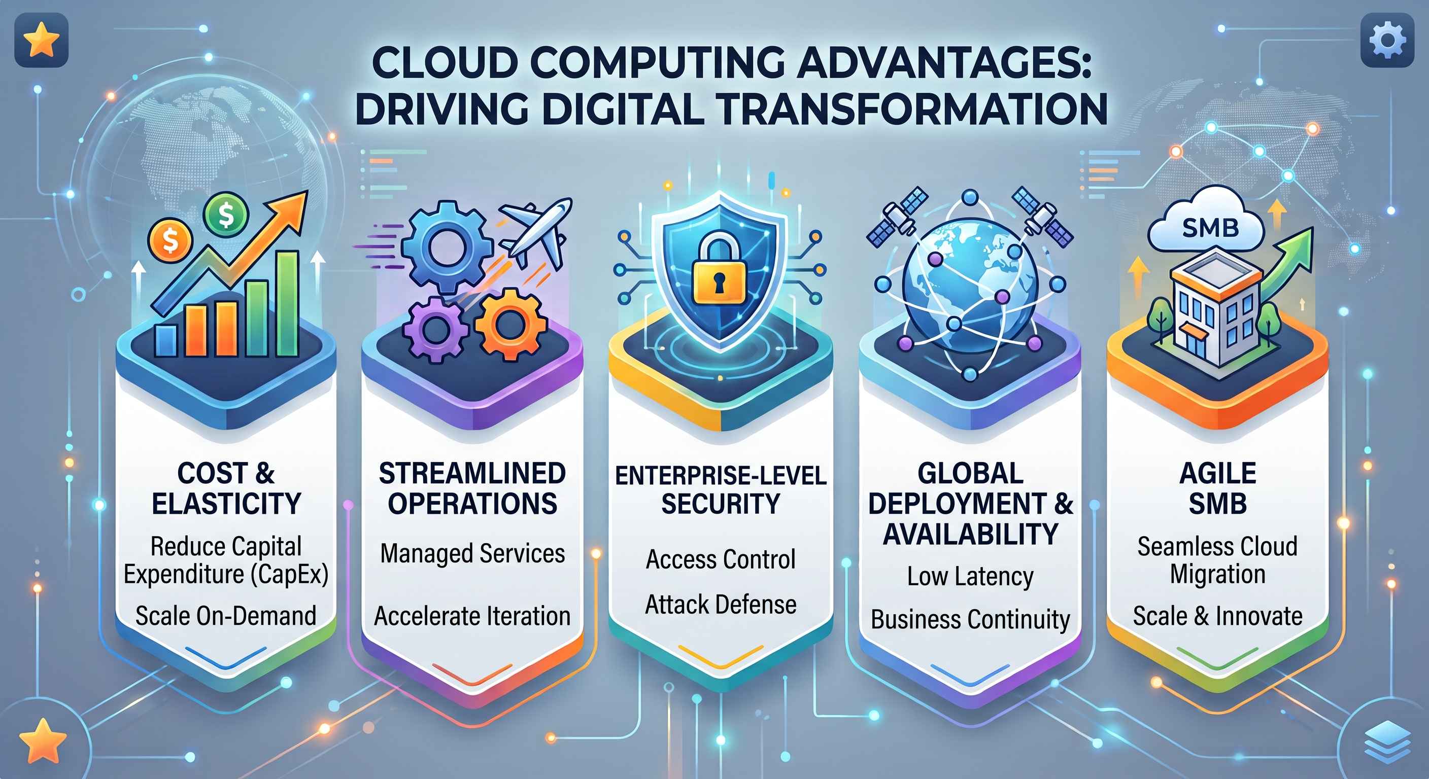 [AWS Case Study] CloudAgent Implements AWS Cloud Architecture to Drive Software Innovation and Enterprise Digital Transformation | gamania CloudForce