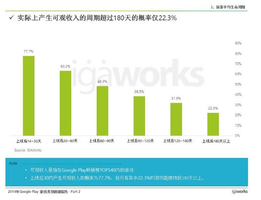 防止二次打包與修改器作弊！手遊 APP 防護與加密檢測方案 | 雲力橘子 appGuard